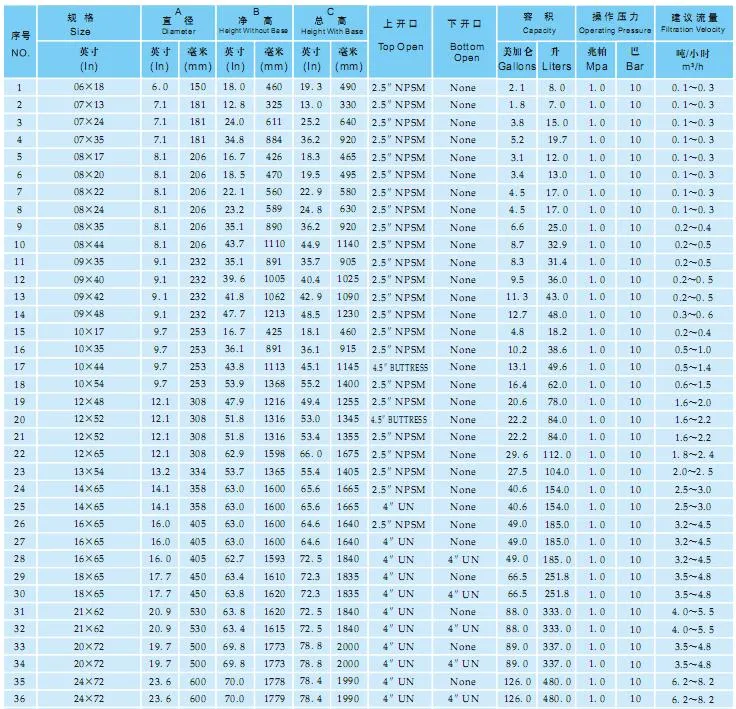 07X35, 08X35, 09X35, 10X44 FRP Tank for Water Softening Water Filter