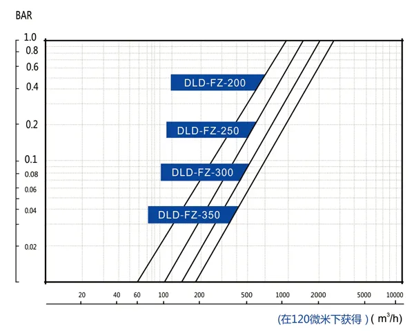 1 Bar Automatic Self Cleaning Screen Water Filters