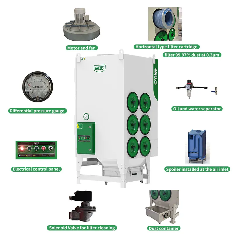 11kw 15HP Pulse Jet Industrial Dust Collector for Sheet Metal Blasting