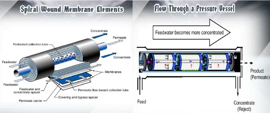 2m3/H Island Sea Water Reverse Osmosis Desalination Plant