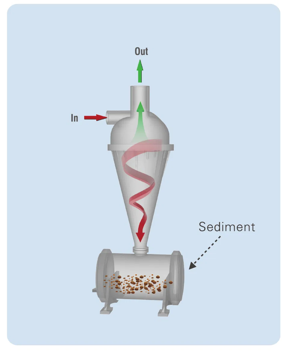 3 Inch Centrifugal Sand Filter for Agriculture Water Irrigation Systems
