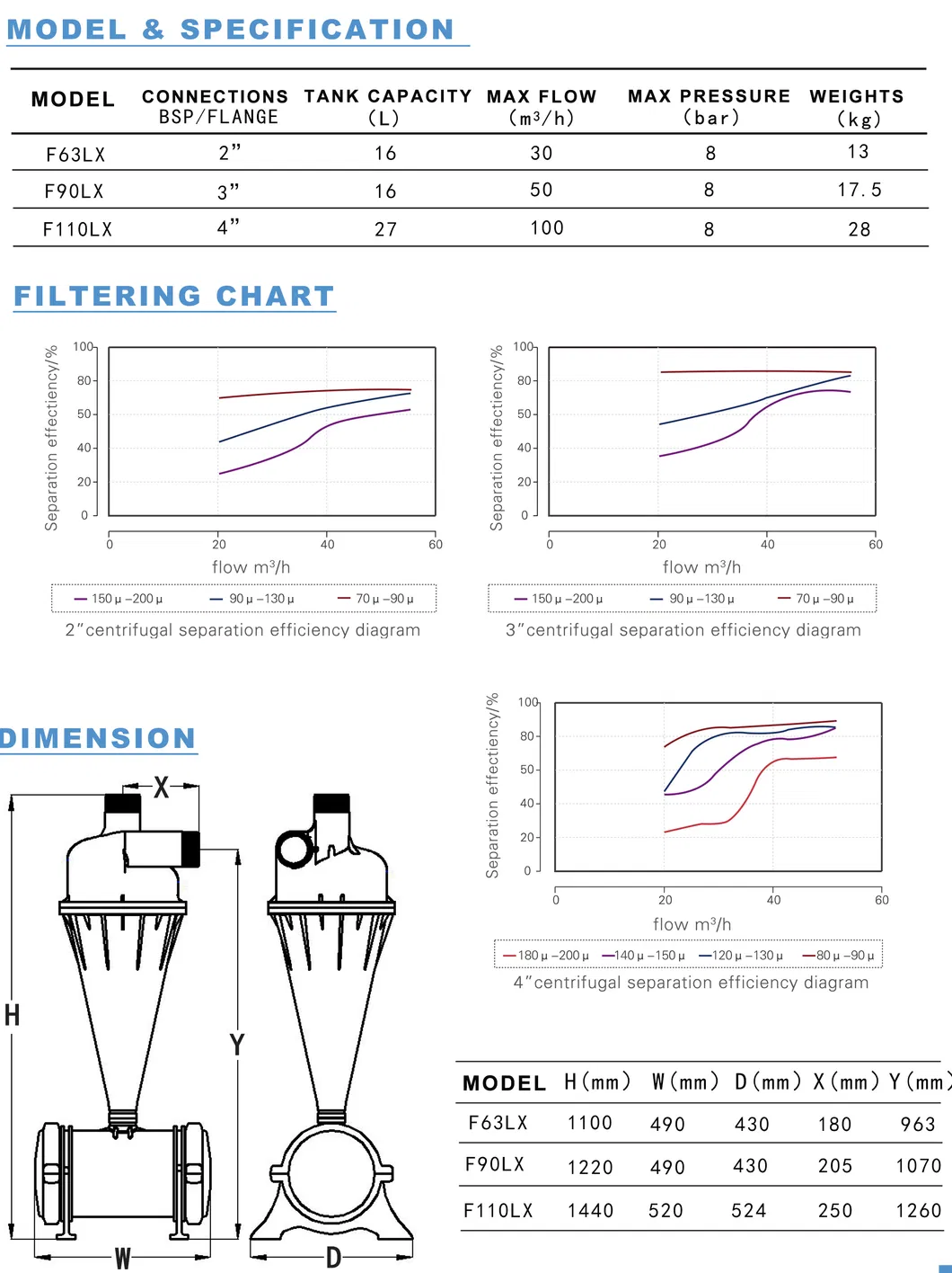 3 Inch Centrifugal Sand Filter for Agriculture Water Irrigation Systems