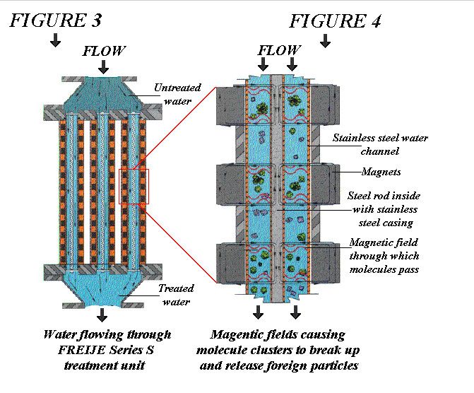 3 Inch Pipe Diameter Ss 316 Magnetic Filter
