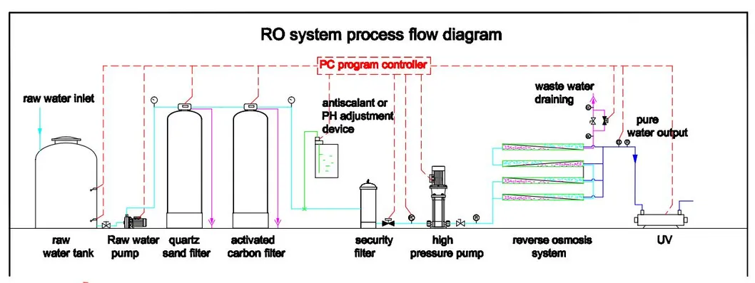 3000gpd Reverse Osmosis System Salt Potable Water Purifier Treatment Machine Plant