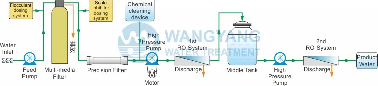 30tpd Industrial Marine Seawater Desaliantion Equipment for Drinking