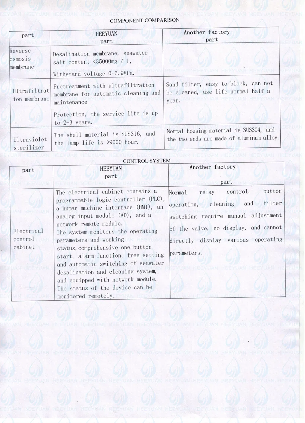 3tpd Hot Sale Desalination Plant for Sea Water Treatment