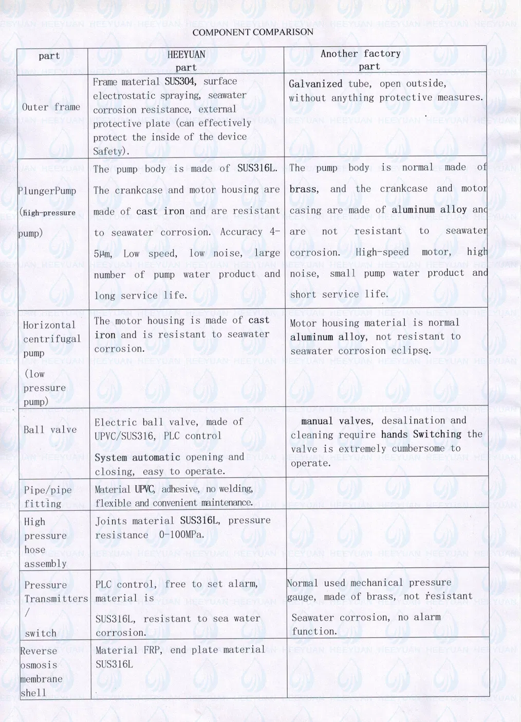 3tpd Hot Sale Desalination Plant for Sea Water Treatment