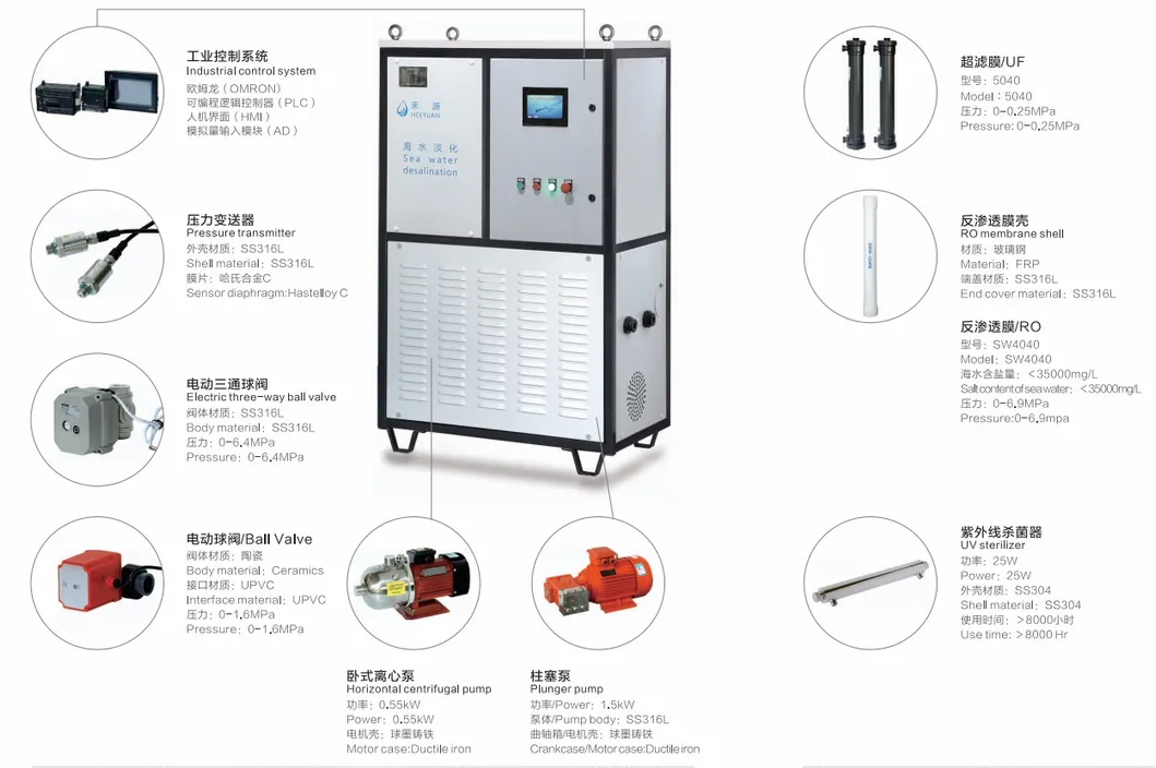 3tpd Hot Sale Desalination Plant for Sea Water Treatment