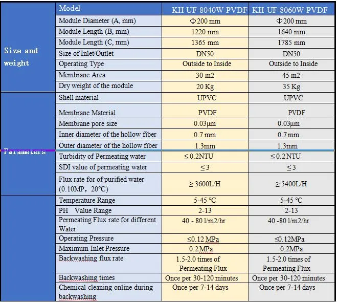 4 Inch UF Membrane for Water Treatment (KH-UF-6040W-PVDF)