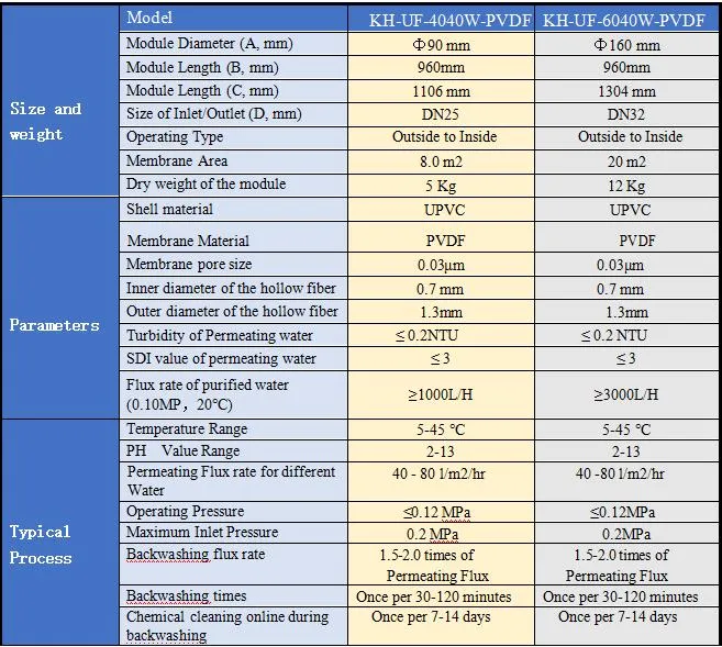 4 Inch UF Membrane for Water Treatment (KH-UF-6040W-PVDF)