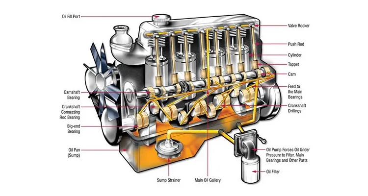Auto Engine Part Automobile Oil Filter Element 6c1q-6744-AA 1373069 Hu711/51X 1109. X3