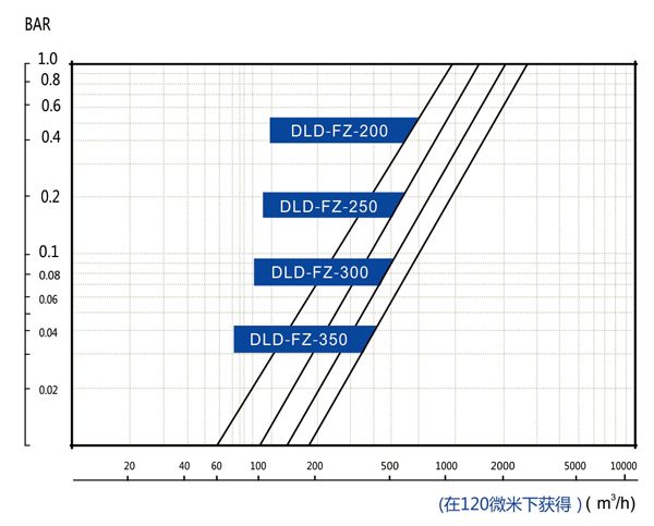 Automatic Continuous Backwash Gravel Strainer Filter for Raw Water Treatment