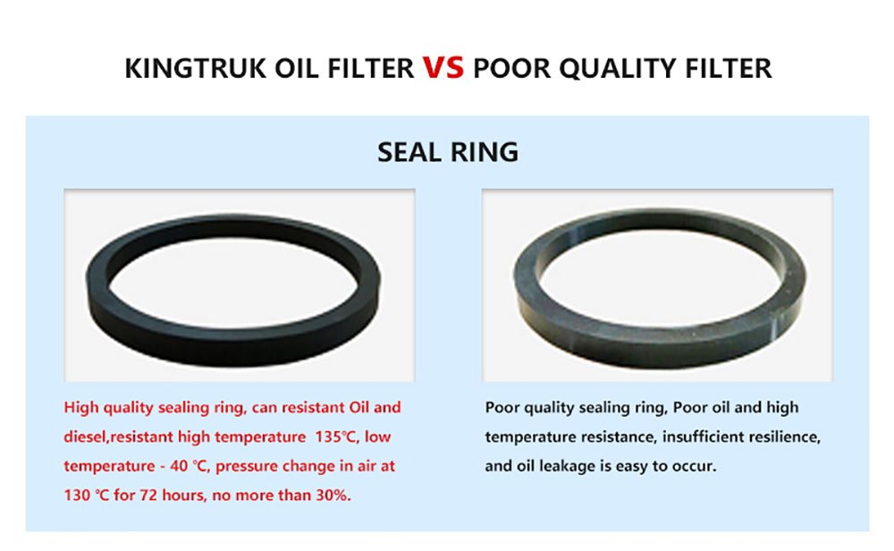 Automobile Fuel Filter Truck Engine Parts Fuel Filter 6g9n-10d311-Ab/Lr0 25968/Lr0 01470/3131 6804/30750109/31316804/3075 0109