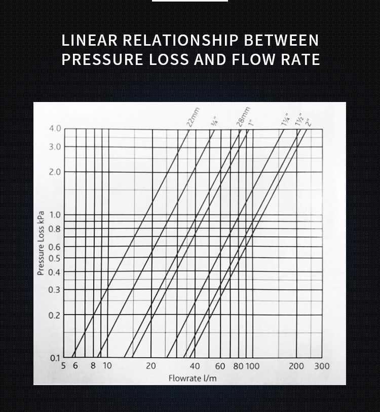 Avonflow Magnetized Water Treatment Industrial Filter for Boiler Heating system