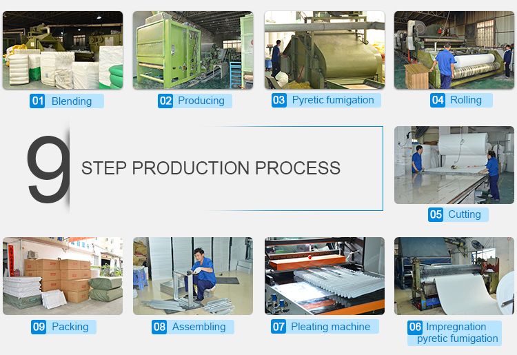 Ceiling Filter, Floor Filter, Spray Booth Filter