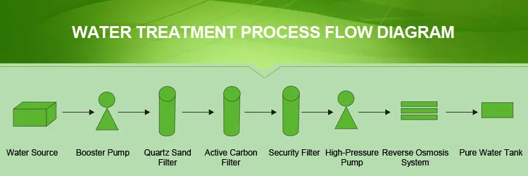 Ck-30t/H RO Desalination Machine/Sea Water Desalination Systems