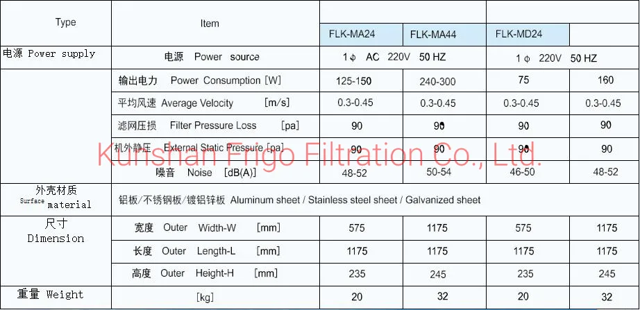 Class 100 AC &DC Motor FFU with High Efficiency HEPA Filter