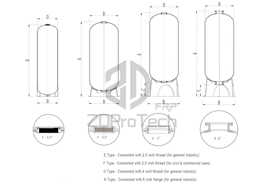Composite Tank Ion Exchange Resin/Composite Tank Pentair OEM Softener/Filter Composite Tank 1017/1019/1024/1035/1044/1054.
