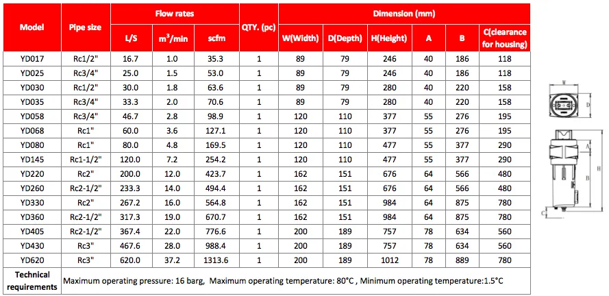 Compressed Air Filter with Aluminum Alloy Material Yd360