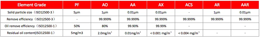 Compressed Air Filter with Aluminum Alloy Material Yd360