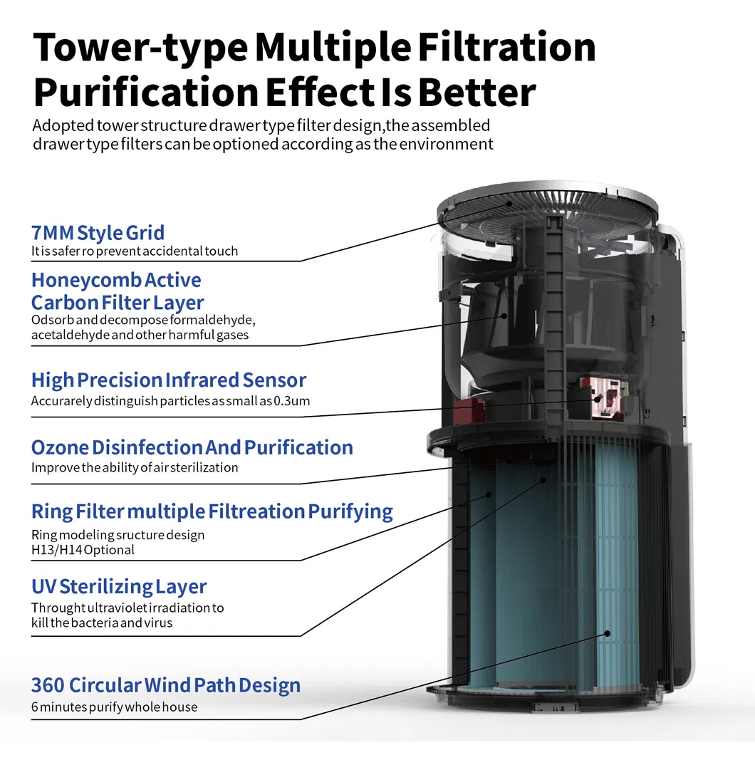 Custom 0.3 Micron 99.99% H11 H12 H13 H14 PP+Pet HEPA Air Filter for Air Purifier Sapre Parts