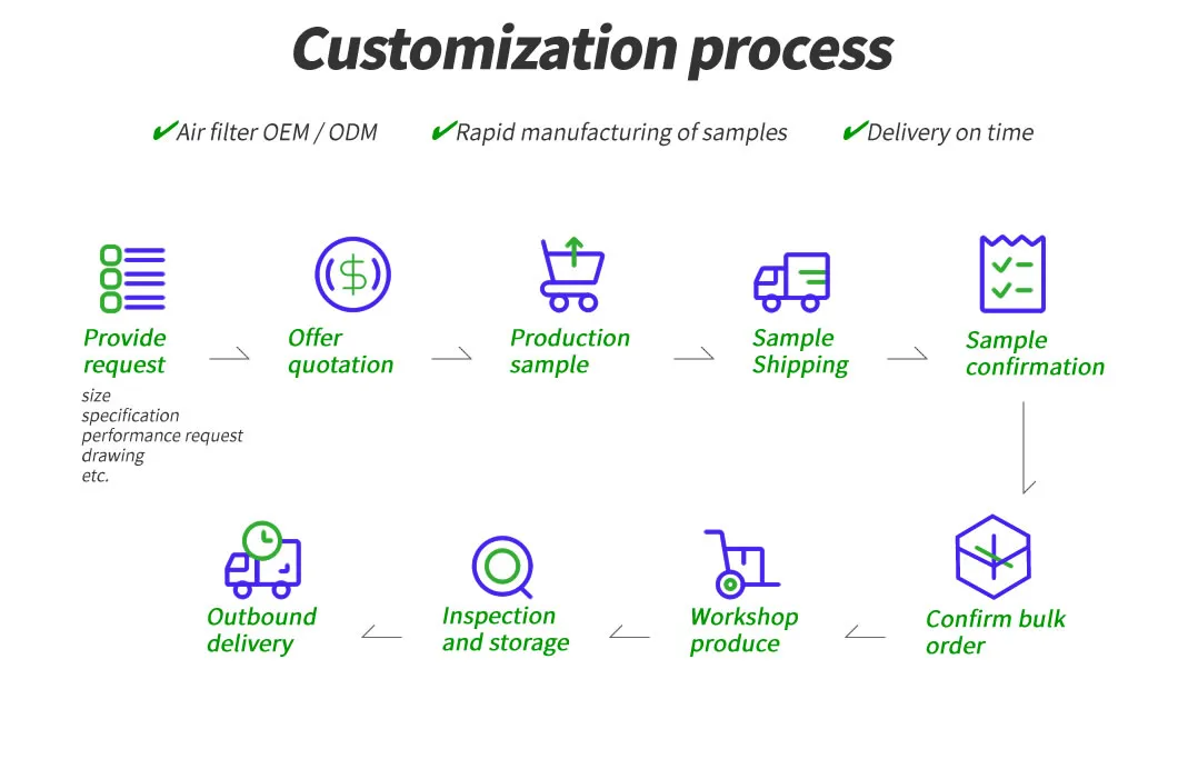 Custom 0.3 Micron 99.99% H11 H12 H13 H14 PP+Pet HEPA Air Filter for Air Purifier Sapre Parts