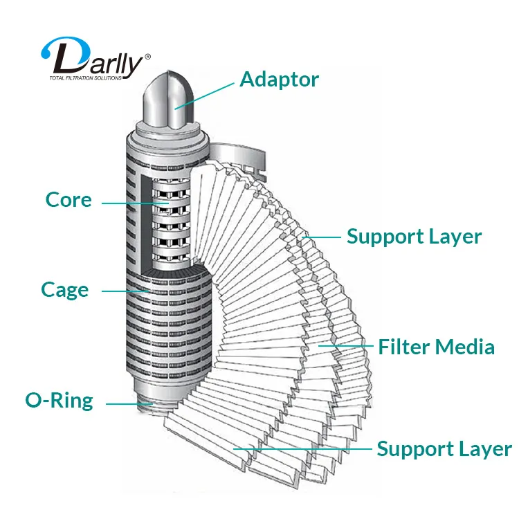 Darlly 0.22 Micron Sterilizing Grade Pes Membrane Micro Pleated Water Cartridge Filters Prior to Bottling