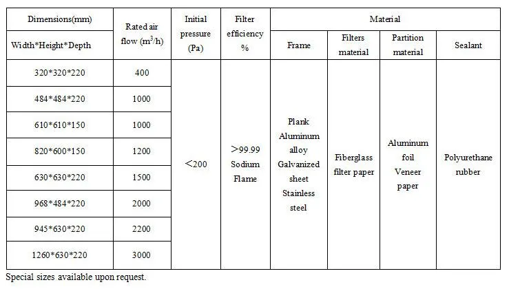 Deep Pleated HEPA Filter with Paper Separator