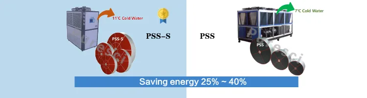 Desiccant Dehumidifier Rotor with Pet Dryer Dehumidifier 1070*200mm