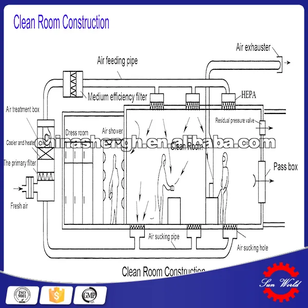 Dust Free Modular Cleanroom Flow Booth Clean Booth