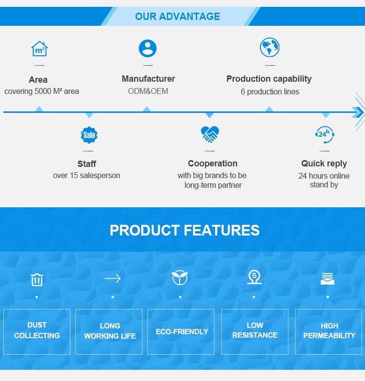 F5 Ceiling Filter Spray Booth Filter with Synthetic for Painting