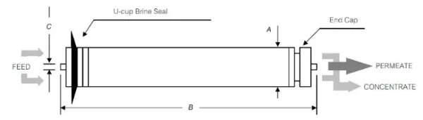 Factory Price Chinese Supplier 4inch RO Membrane 4040 Af for Brackish Water New for Pure Water Manufacturing