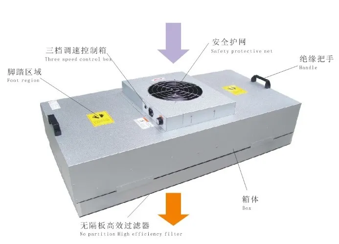 FFU with High Efficiency 99.99% HEPA Filter