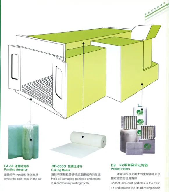 Fiberglass Filter Media