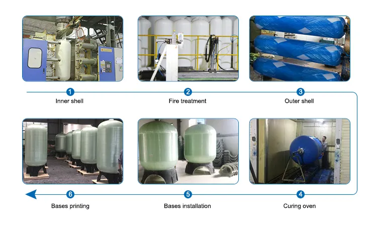 FRP/Fiberglass Tank Pressure Vessels with CE NSF Certificate