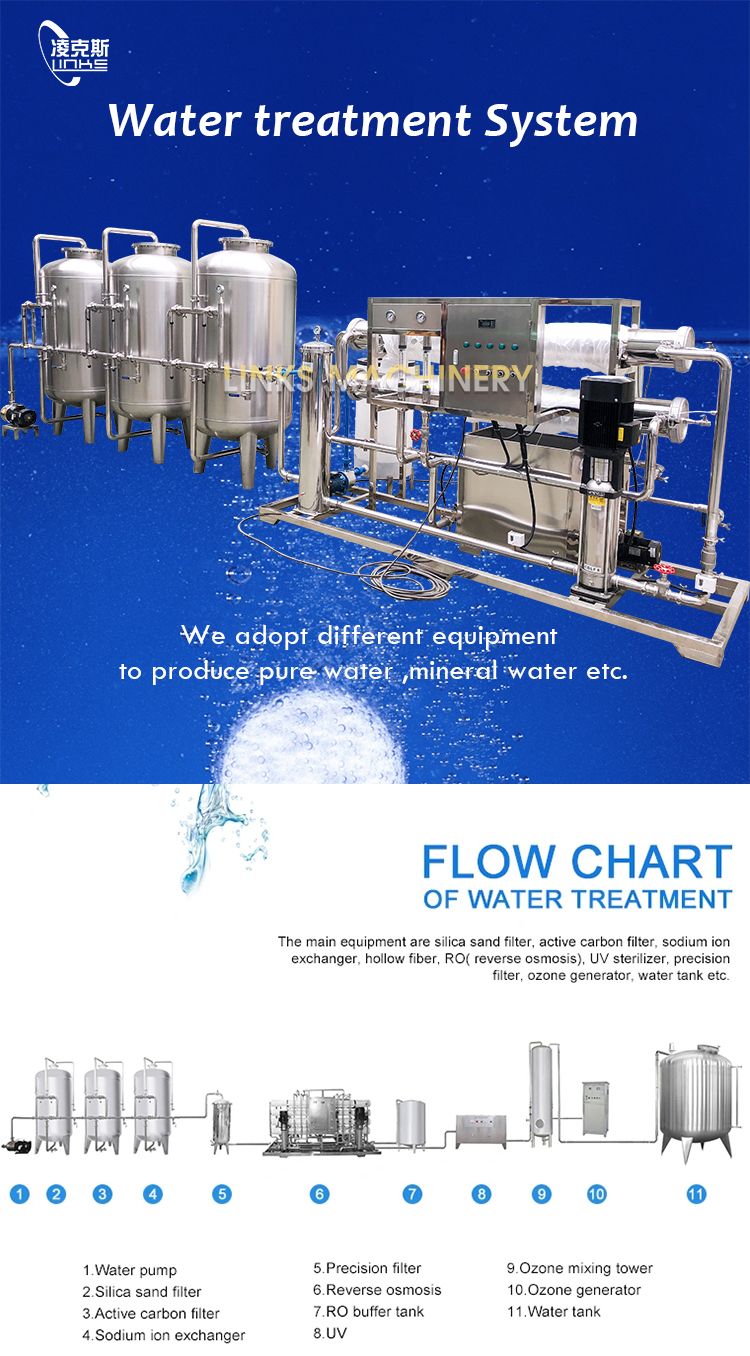 Fully Automatic Dialysate Liquid Mineral Drink Water Treatment Equipment RO Purifier System