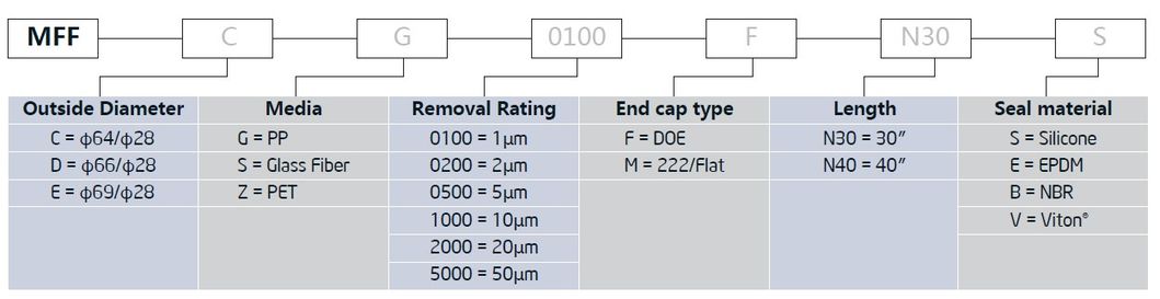 Glass Fibler Pleated Filter Cartridge for Stimulation Fluids Filtration