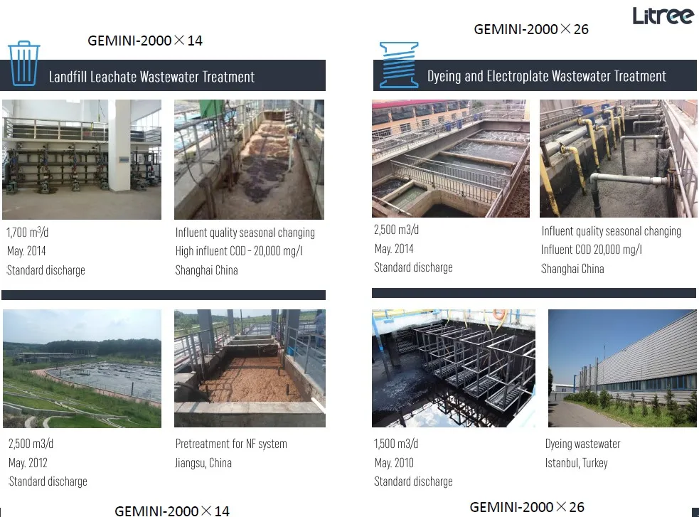 Grey Water Treatment System for Bathing Wastewater Reuse