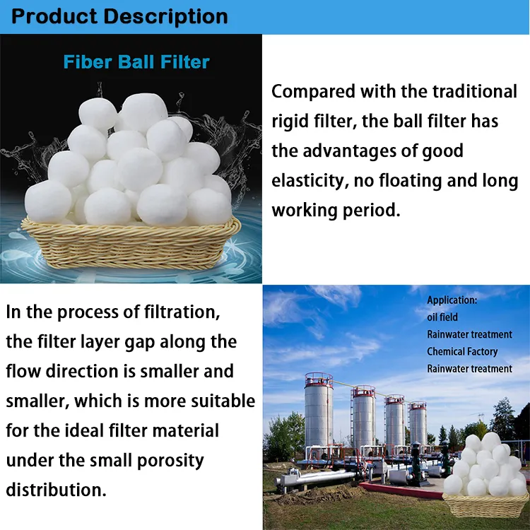 High Quality Lightweight Polyester Filter Ball Fiber Material for Industrial Water Treatment