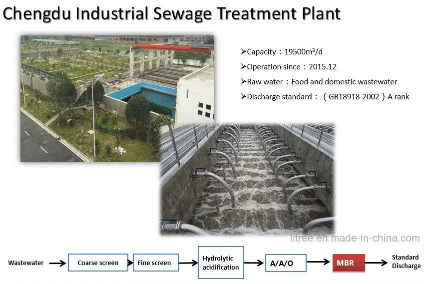 Hollow Fiber UF Membrane Technology for Water Treatment