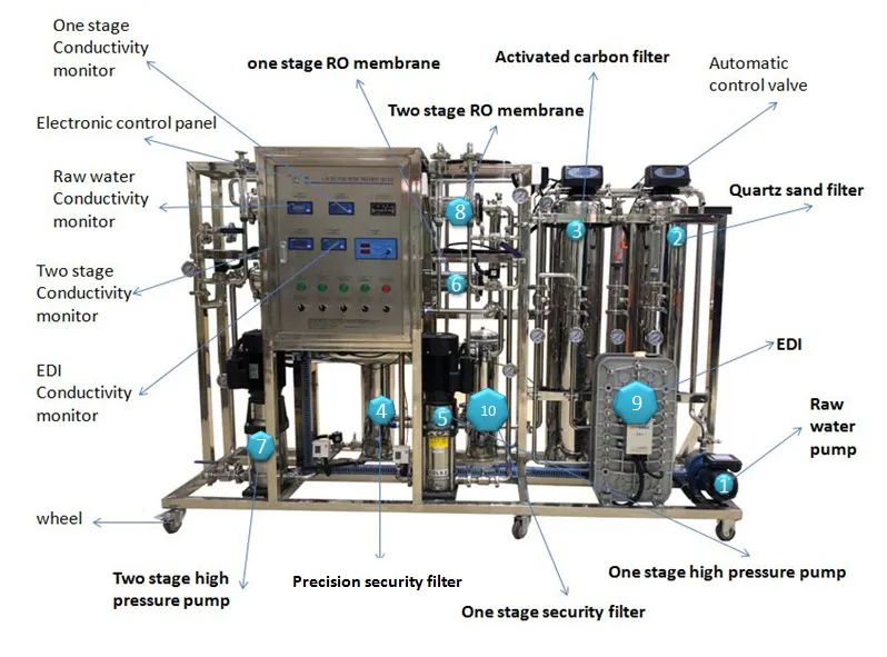Hospital Use Guangzhou Distilled Water Purifier Filter System Treatment Plant for Dialysis Machines (KYRO-250)