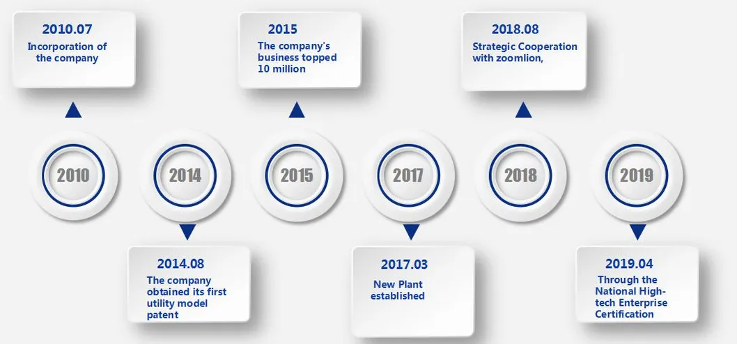 Hydac/Leemin High Pressure Filter for Hydraulic System of Construction Machinery
