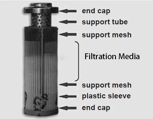 Hydraulic Oil Filter Element HP0502A06anp01