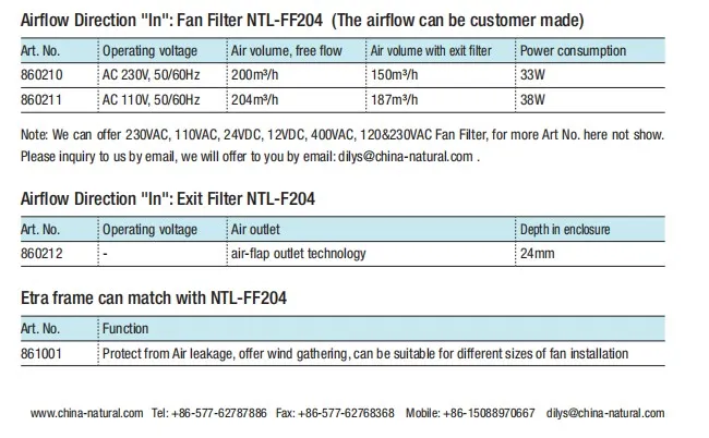 IP54 204mm Electrical Cabinet Ventilation Enclosure Filter Fan Ntl-FF204