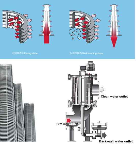 Jx-F-0138 Automatic Back Flushing Self Cleaning Filter
