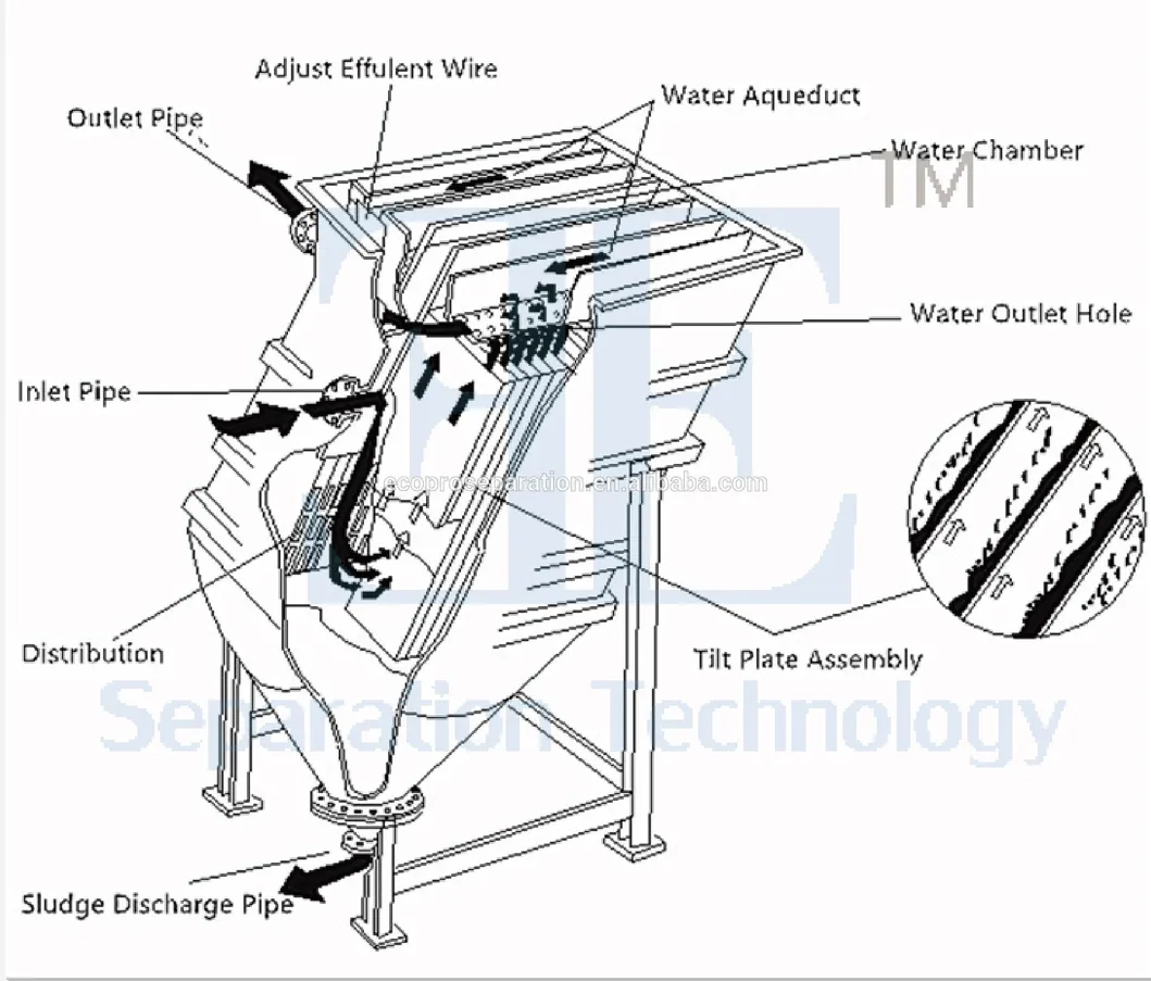 Lamella Clarifier Sewage Treatment Equipment Waste Water Treatment