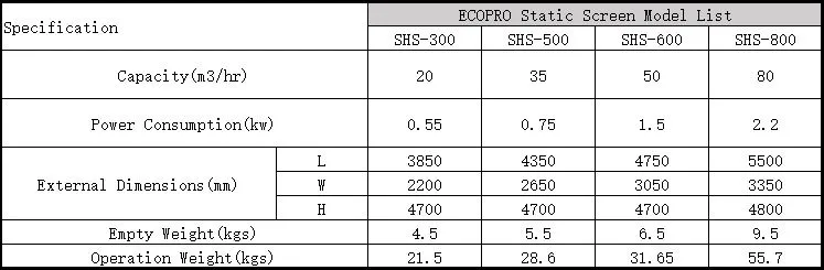Lamella Clarifier System Used in Liquid Separation and Solid