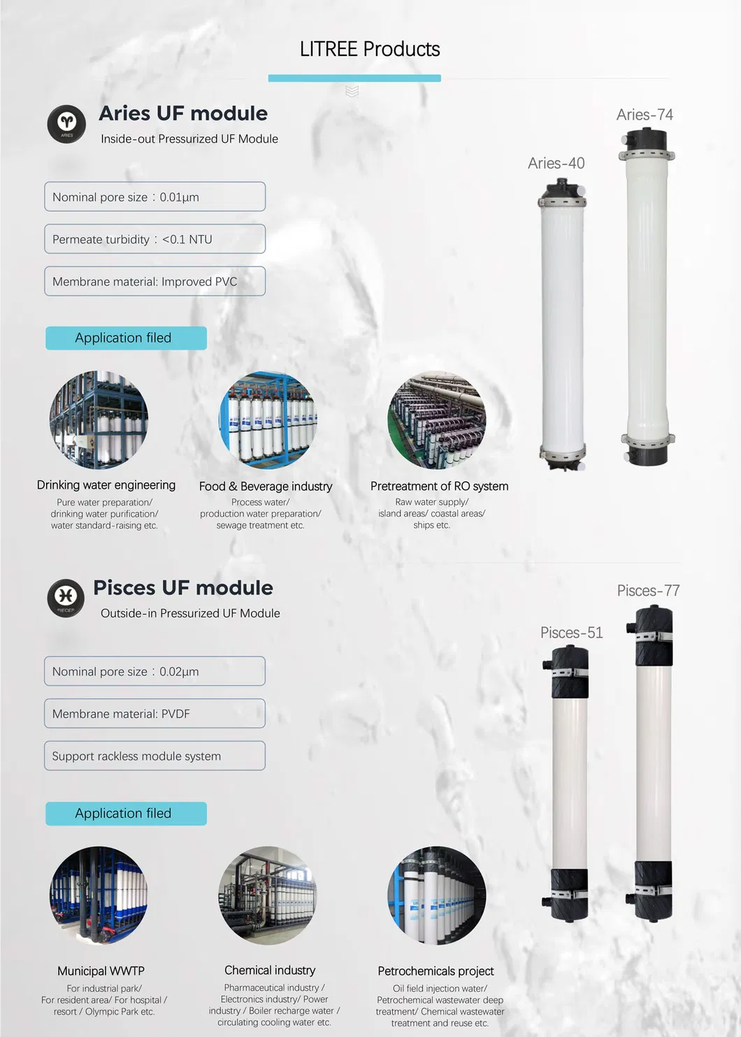 Litree Curtain Design Immersed UF Membrane Mbr for Industrial Sewage Treatment Plant