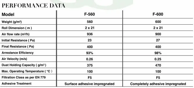 Manufacturers Paint Stop Filter Ceiling Filter Media