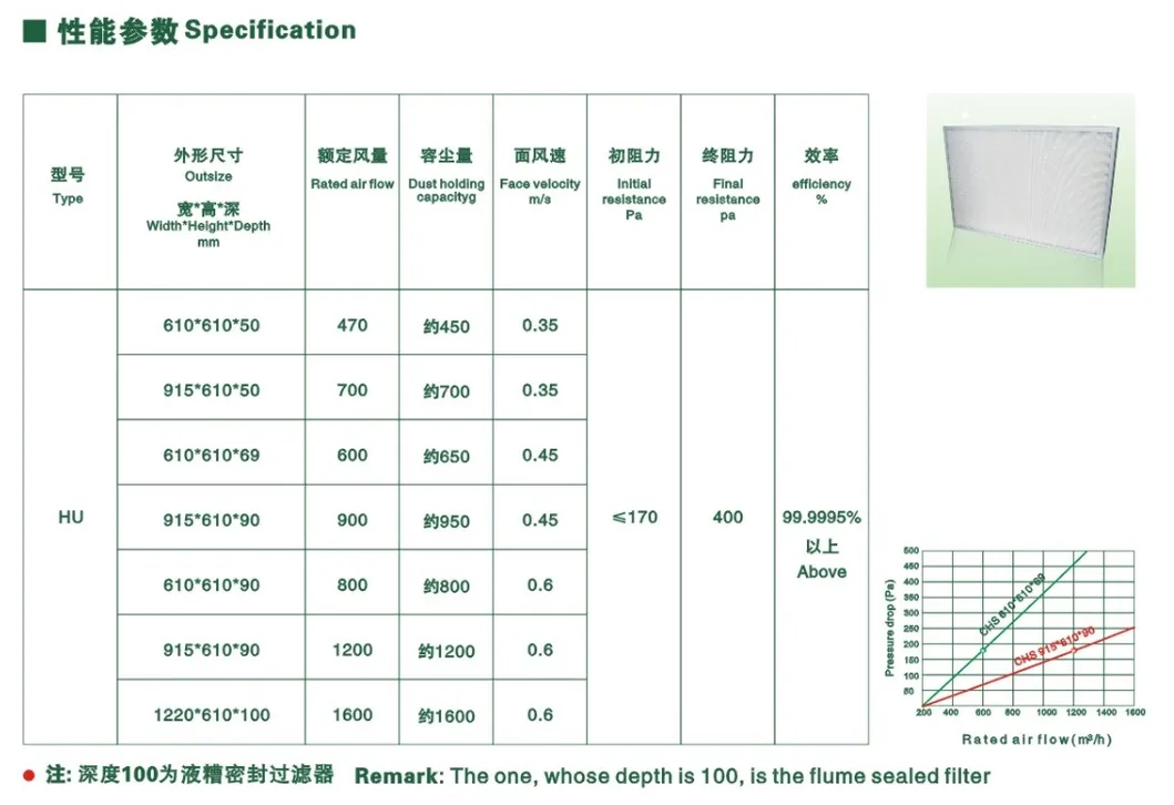 Mini-Pleat H10 H11 H12 H13 H14 HEPA Filter